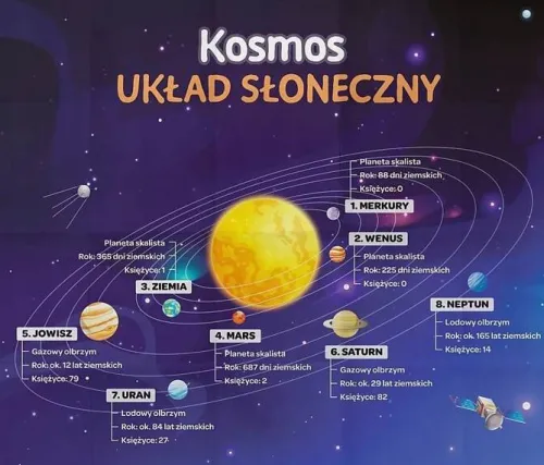 trefl_kosmos_mistrz_wiedz_2.webp Trefl Kosmos Mistrz Wiedzy Gra Edukacyjna